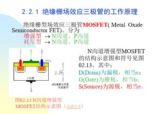 N沟道增强型MOSFET