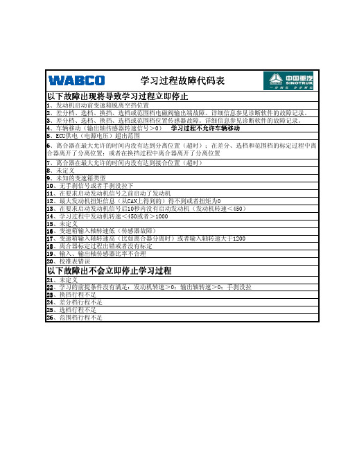 中国重汽AMT学习过程故障代码表---用于36版之前