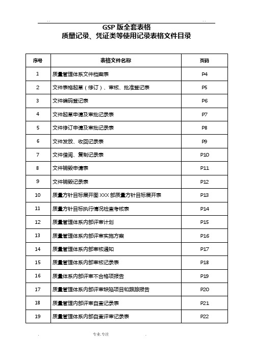 新版GSP(全套)记录文本表格120个