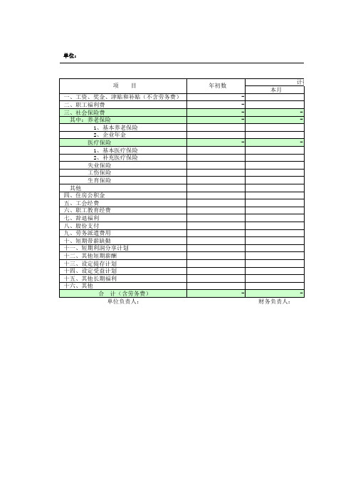 4、职工薪酬明细表