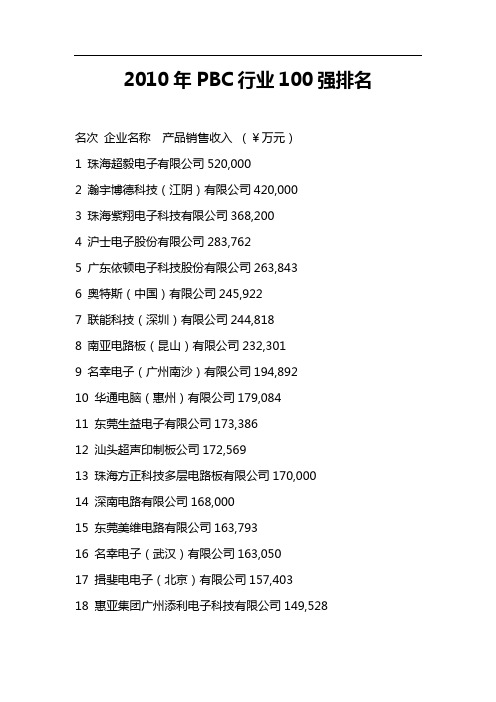 PCB行业100强