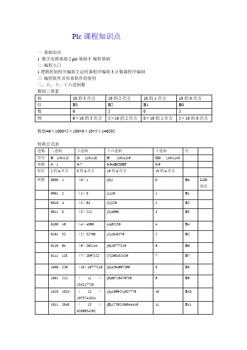 进制转换表