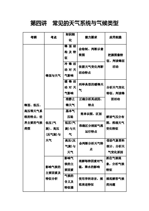 2021版鲁教版高考地理大一轮复习讲义：第1部分 第2单元 第4讲 常见的天气系统与气候类型 Word版含答案