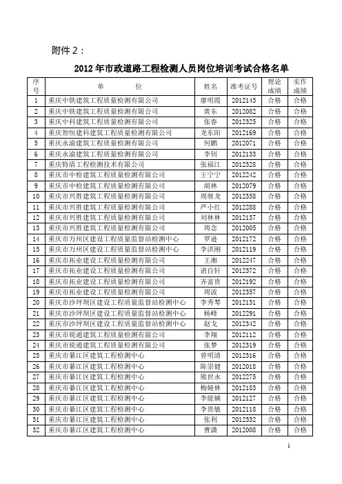 关于重庆市建设工程质量检测见证取样检测类别人员资格考 …