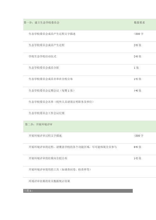 国际生态学校绿旗荣誉申请七步法