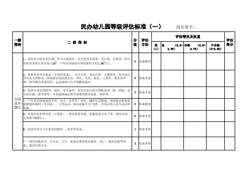 民办幼儿园等级评估标准(一)
