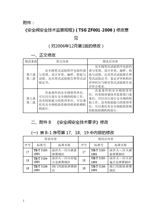 安全阀安全技术监察规程》(tsgzf001-2006)修改意见