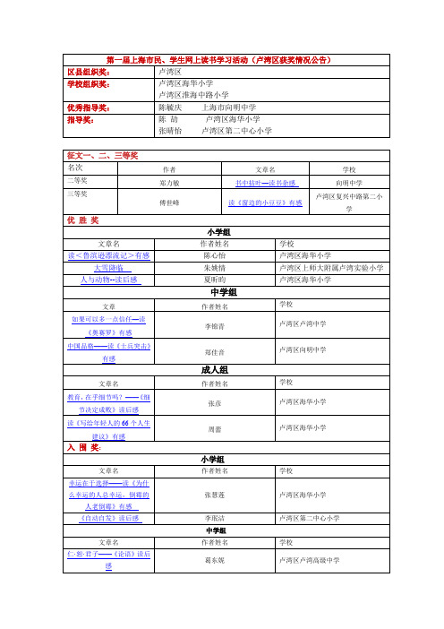 第一届上海市民、学生网上读书学习活动(卢湾区获奖情况公告).