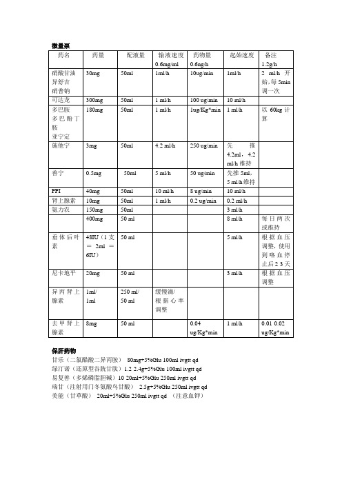 常见医嘱2