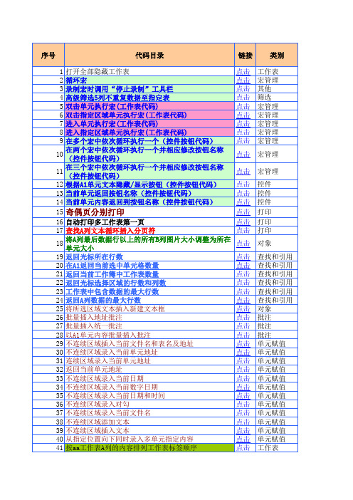 Excel-259个常用宏