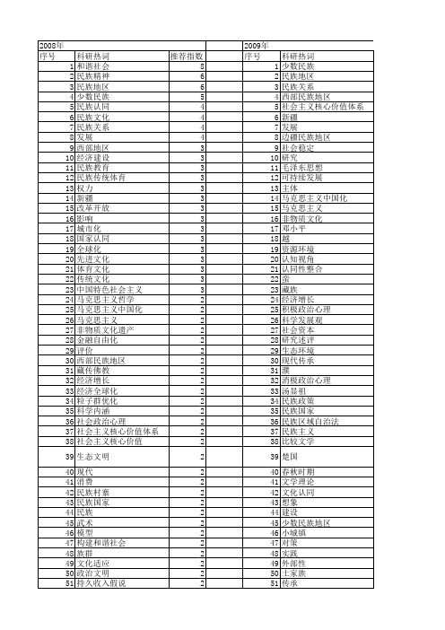 【国家社会科学基金】_民族国家理论_基金支持热词逐年推荐_【万方软件创新助手】_20140805