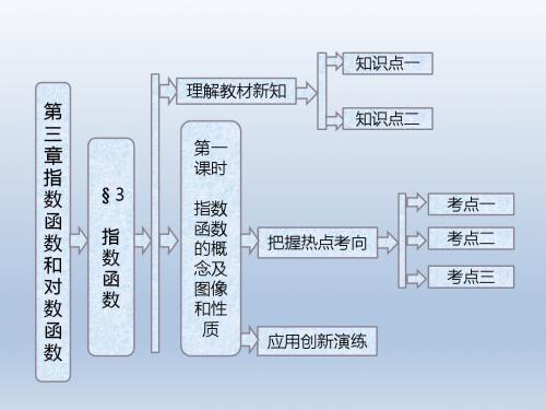 高中数学北师大版必修一 3.3.1 指数函数的概念 课件(41张)