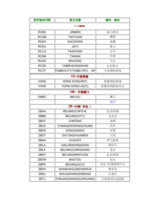 中国机场四字代码全00917