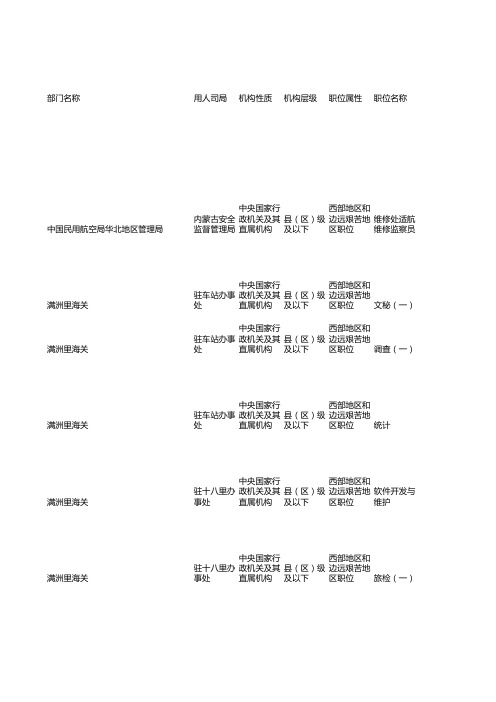 2013国考——内蒙地区职位表