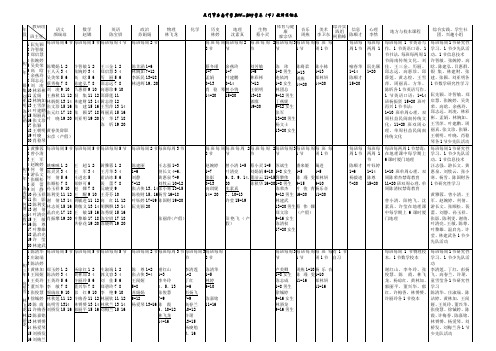 厦门市杏南中学20182019下教师任课表