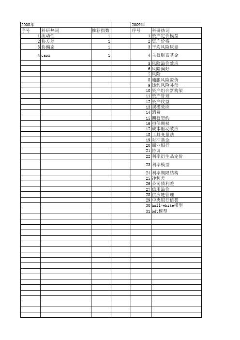 【国家社会科学基金】_风险溢价_基金支持热词逐年推荐_【万方软件创新助手】_20140805