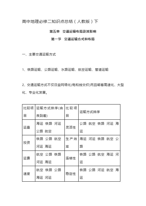 (完整版)高中地理必修二知识点总结第五章交通运输布局及其影响