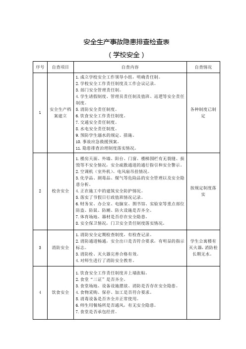 学校安全生产事故隐患排查检查对照表