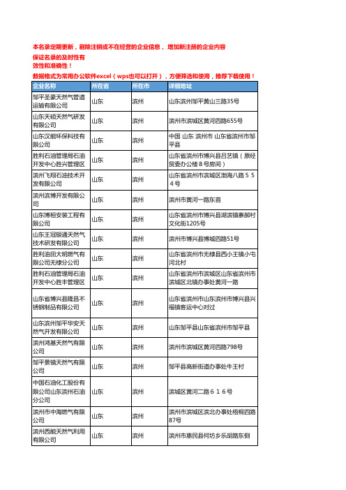 2020新版山东滨州天然气企业公司名录名单黄页联系方式大全58家