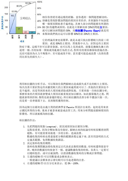 柏拉图分析 (Pareto Chart)介绍