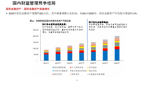 我国财富管理市场现状及竞争格局分析