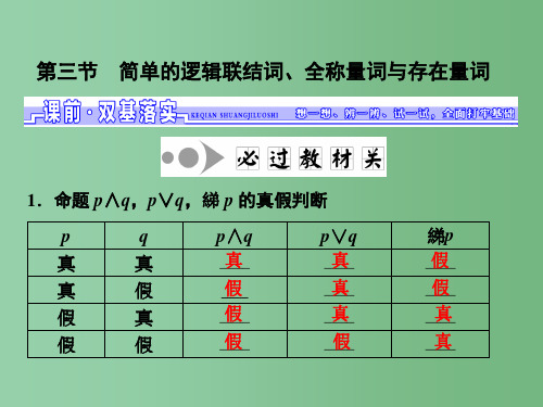 高三数学一轮总复习第一章集合与常用逻辑用语第三节简单的逻辑联结词全称量词与存在量词理