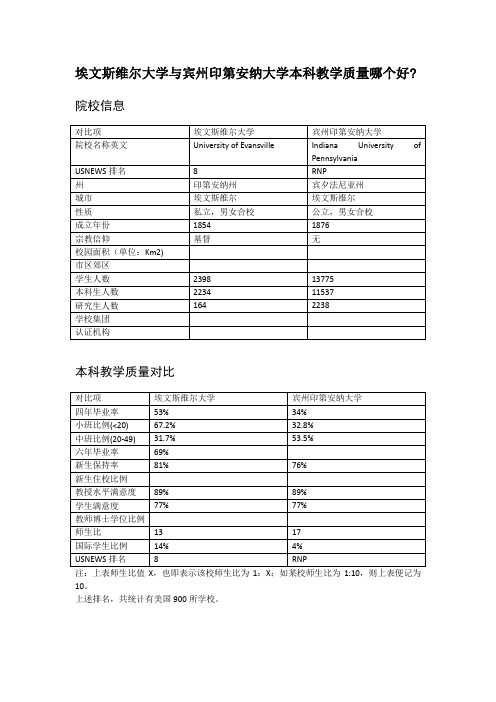 埃文斯维尔大学与宾州印第安纳大学本科教学质量对比