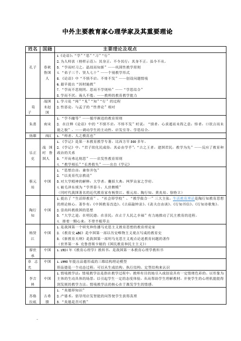 中外教育家德育理论