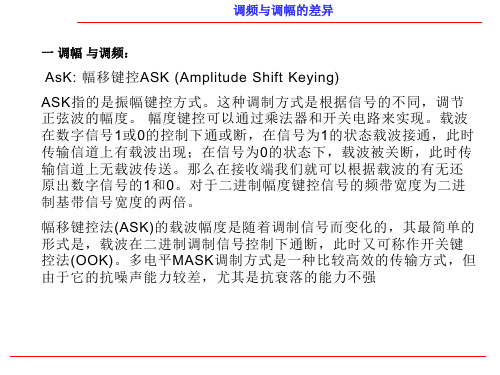 FSK与ASK差异