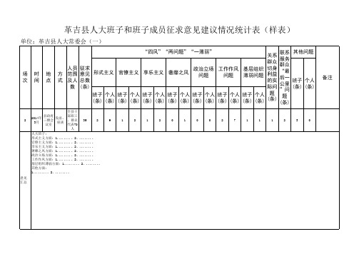 班子征求意见情况统计表(样表)