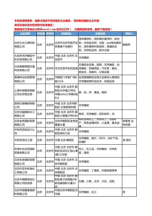2020新版北京市天然橡胶工商企业公司名录名单黄页大全88家