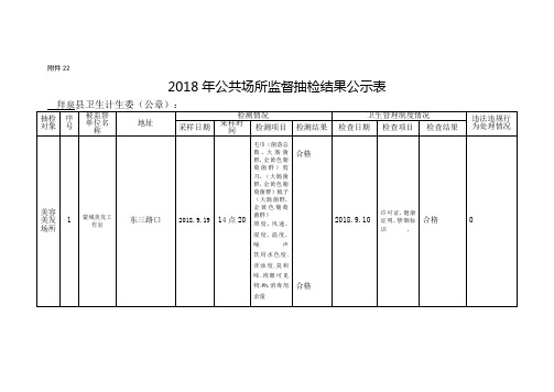 附表32018年公共场所卫生管理随机监督抽查信息汇总表-拜泉