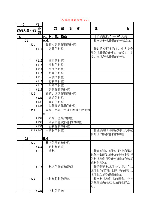 国民经济行业类别2012年版