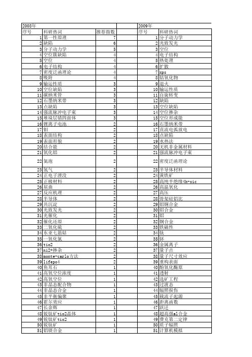 【国家自然科学基金】_空位_基金支持热词逐年推荐_【万方软件创新助手】_20140731