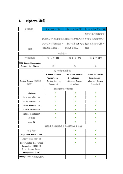 vmware版本对比