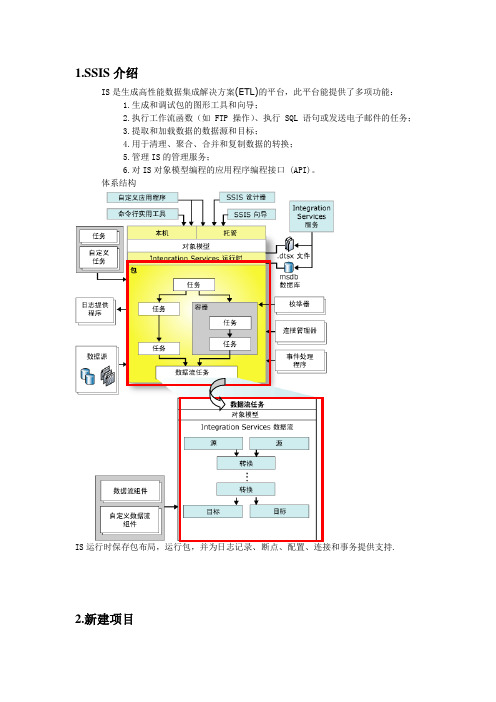 SSIS示例教材---入门极佳
