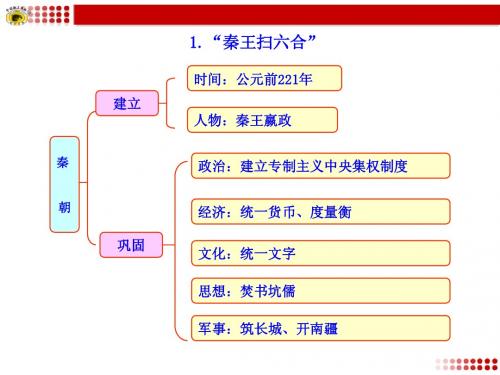 统一国家的建立知识框架