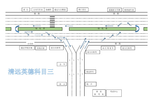 英德科目三路线示意图及操作详解