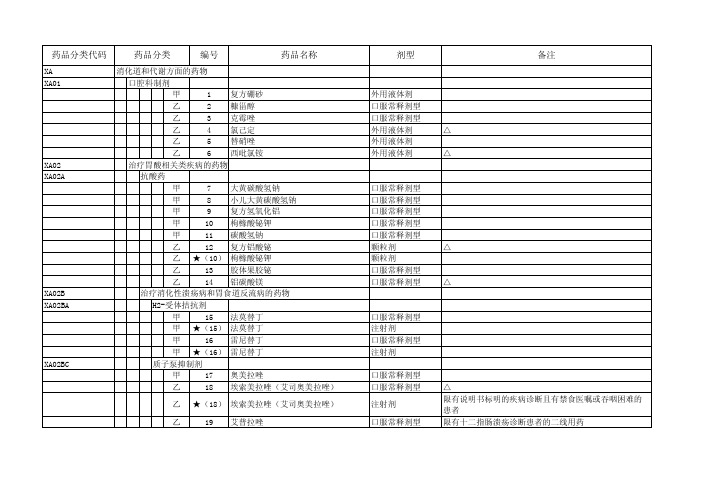 2、西药-国家基本医疗保险、工伤保险和生育保险药品目录(2017年版)