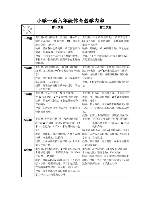 小学1-6年级体育必学内容