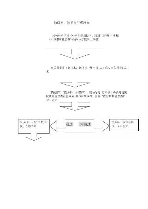 医院新技术新项目申请流程