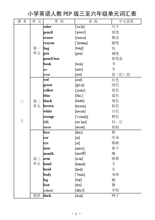 人教版PEP小学英语三至六年级词汇表