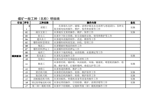 煤矿一般工种明细表完整优秀版