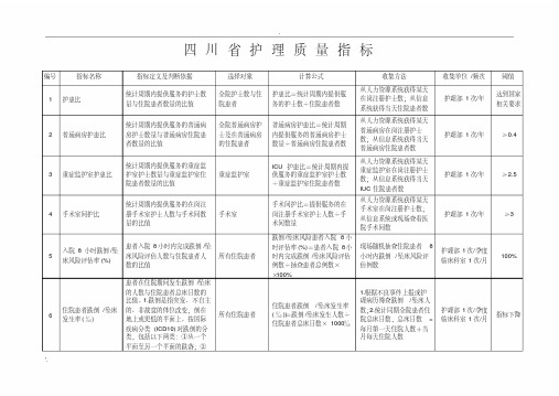 四川省护理质量指标
