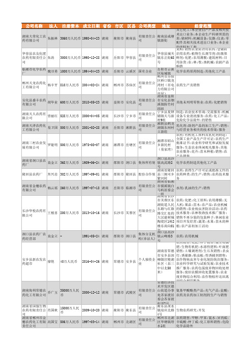 2021年湖南省农药行业企业名录1416家