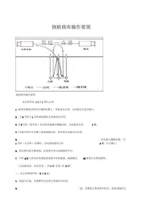 倒桩移库操作要领