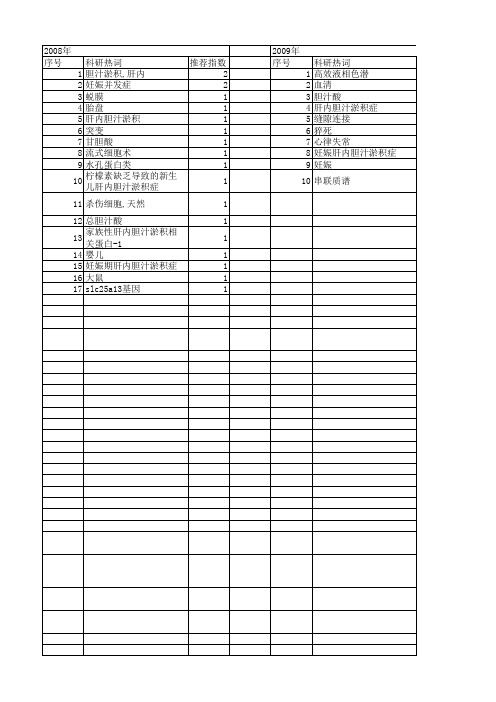 【国家自然科学基金】_胆汁淤积,肝内_期刊发文热词逐年推荐_20140731