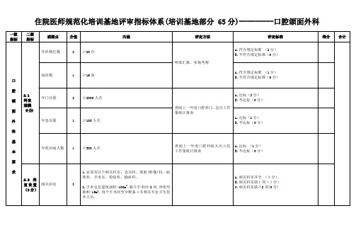 口腔颌面外科 住院医师规范化培训基地评审指标体系
