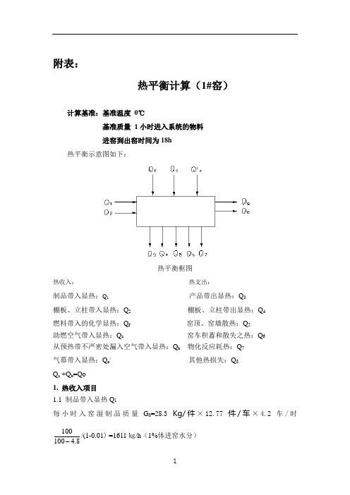 热平衡计算附表