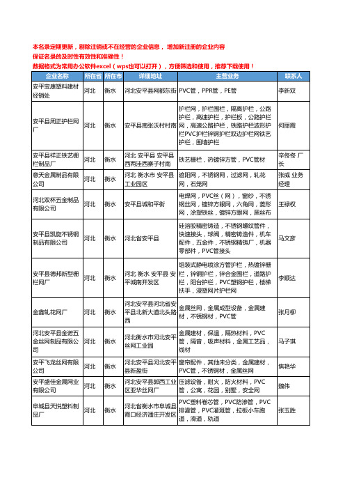2020新版河北省衡水PVC管工商企业公司名录名单黄页大全136家